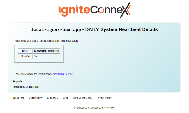System Daily Heartbeats Email